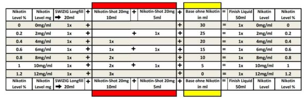 RETAIL Angebot - 24 x SWIZIG Mix 'n' Vape Longfills 20ml SWISSMADE – Bild 12